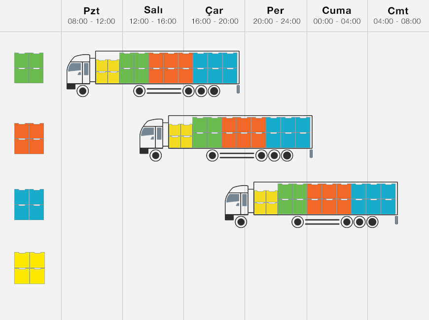 Milkrun Sistemin Sonrası - Mobile